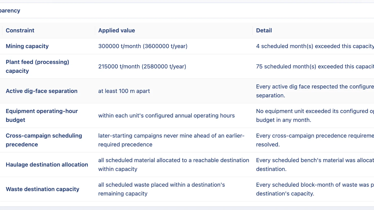 Constraint transparency table showing compliant and not-compliant constraints