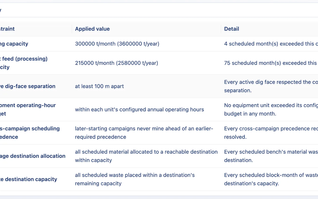 Constraint transparency table showing compliant and non-compliant constraints with applied values.